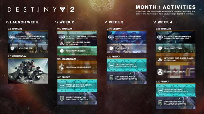 Destiny 2 Fahrplan