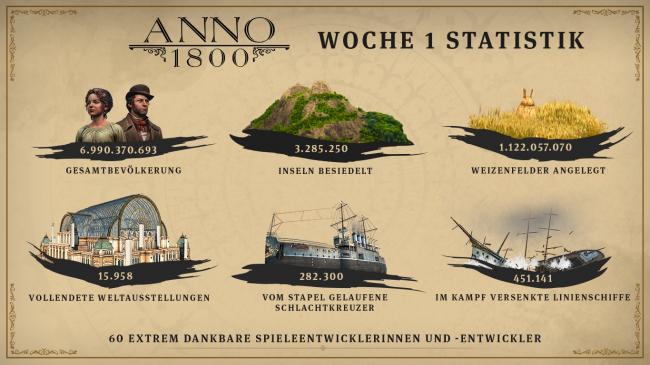 Anno 1800 Anno 1800