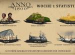Anno 1800: Erfolgreiche Release-Woche mit neuem Verkaufsrekord für Blue Byte Anno 1800: Erfolgreiche Release-Woche mit neuem Verkaufsrekord für Blue Byte
